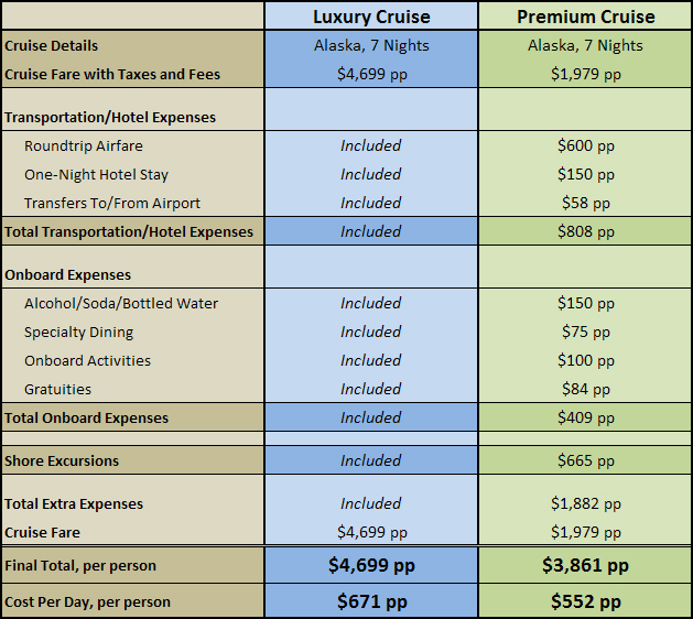 luxury-vs-deluxe-what-s-the-difference