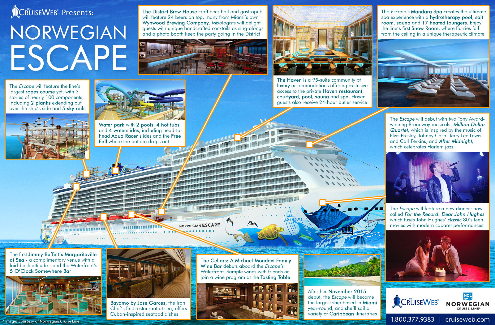 Introducing the Norwegian Escape An Infographic The Cruise Web Blog