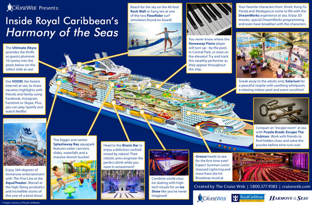Infographic: Inside Royal Caribbean's Harmony of the Seas