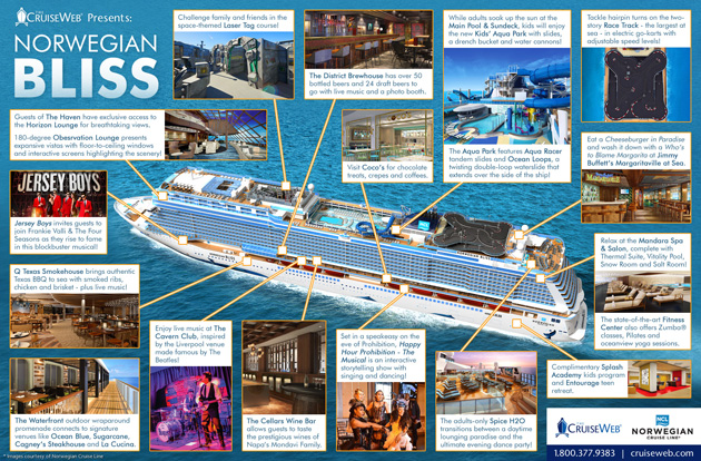 Infographic: Introducing Norwegian Bliss | The Cruise Web Blog