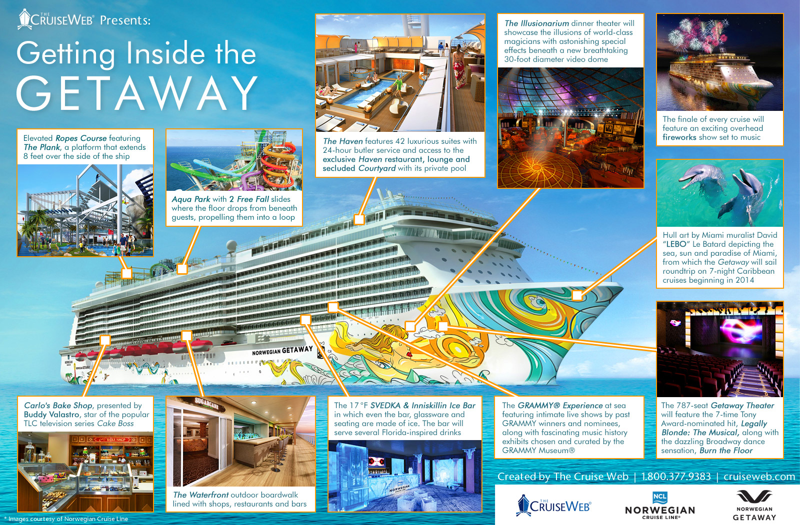 The Cruise Web Presents Getting Inside the Getaway Infographic